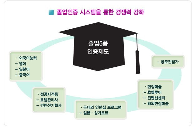 전공소개 이미지